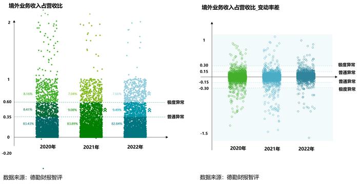 A股2022年报扫雷攻略：如何识别做假数据，哪些舞弊手段高发