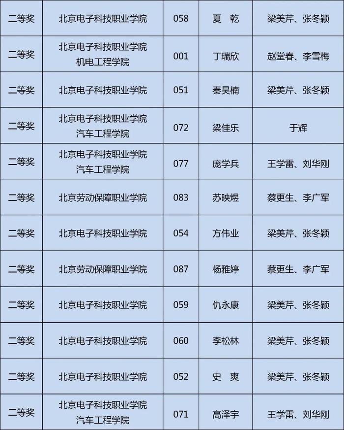 获奖名单公布！快来看看哪些学校的同学上榜这三项大学生学科竞赛