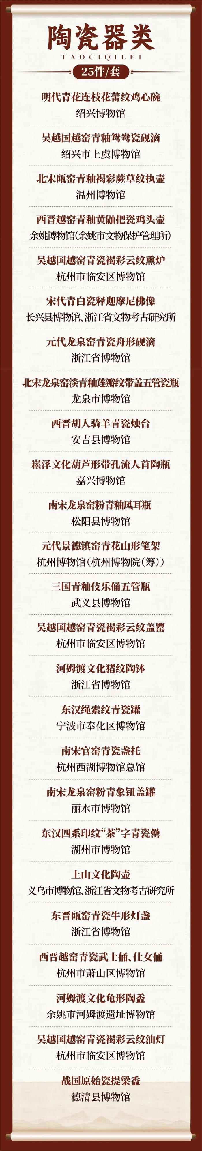 “百大镇馆之宝”、2023年第一批省级乡村博物馆……浙江多项重磅评选结果出炉！