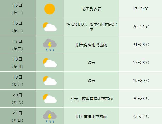 今天，合肥直冲34℃｜新闻早班车