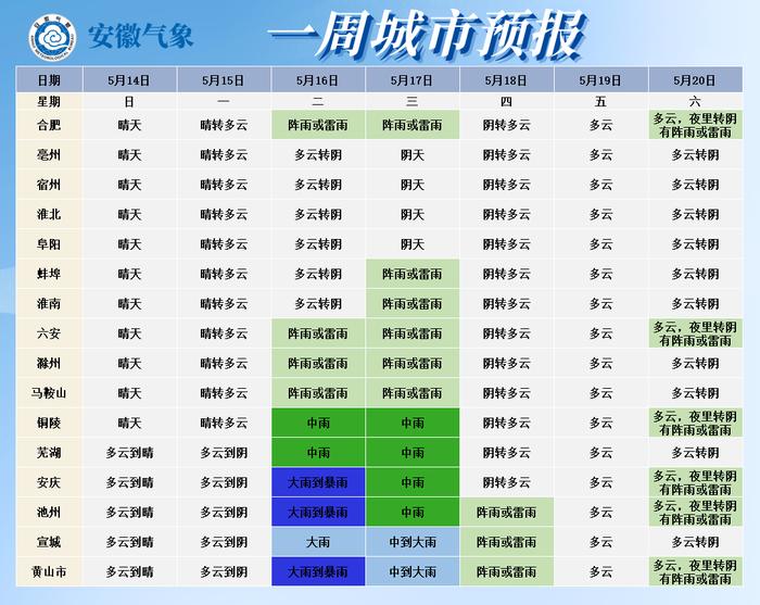 今天，合肥直冲34℃｜新闻早班车