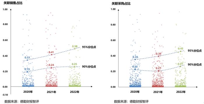 A股2022年报扫雷攻略：如何识别做假数据，哪些舞弊手段高发