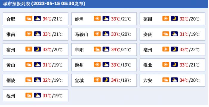 今天，合肥直冲34℃｜新闻早班车