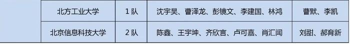 获奖名单公布！快来看看哪些学校的同学上榜这三项大学生学科竞赛