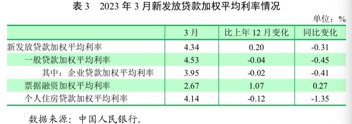 关于货币政策、物价走势、利率水平，央行释放8大信号