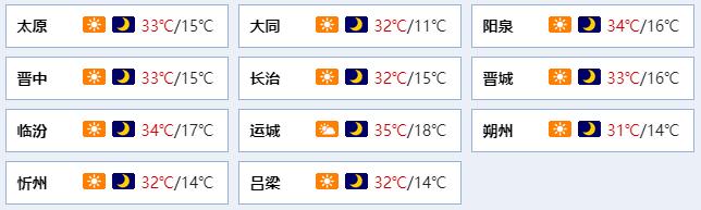 今年首轮高温来袭！这里今天有35℃以上的高温天气……