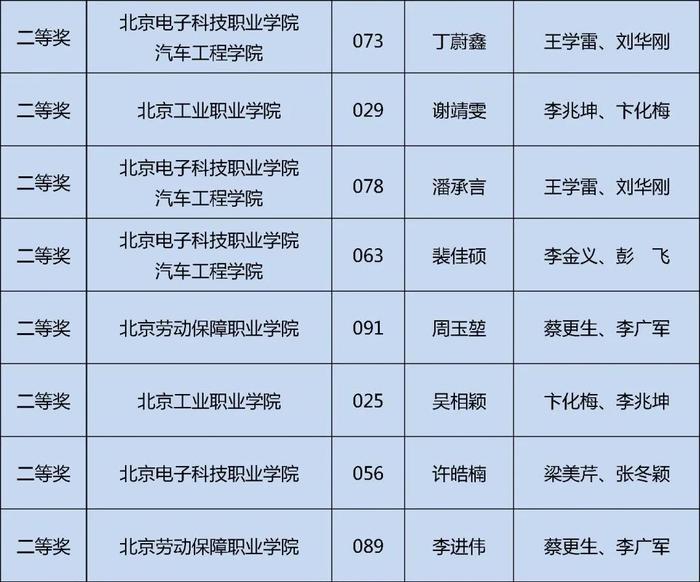 获奖名单公布！快来看看哪些学校的同学上榜这三项大学生学科竞赛