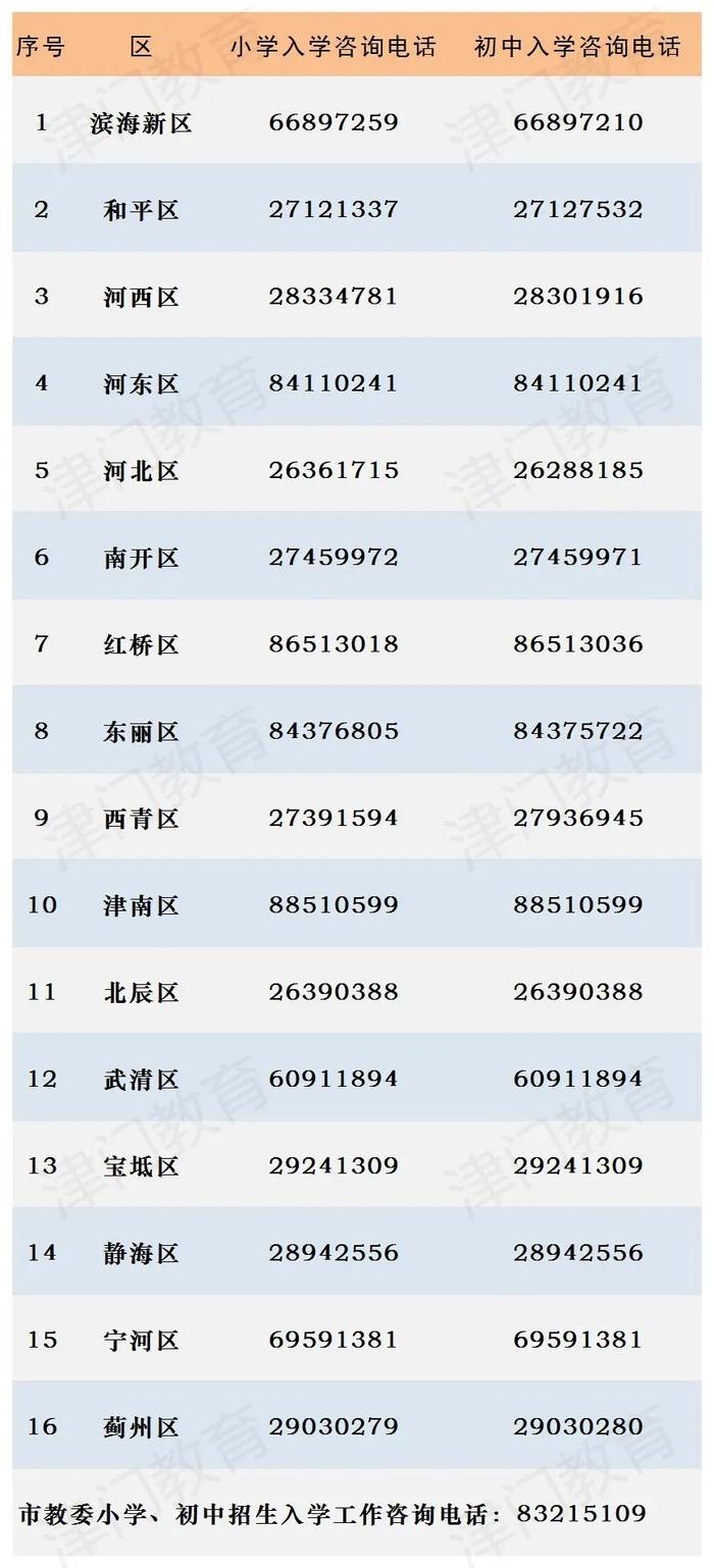 天津发布2023年义务教育阶段学校招生入学工作指导意见