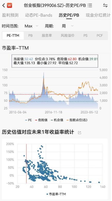 天华新能领涨超6%，创业板ETF（159915）开盘震荡上扬盘中涨幅超1%