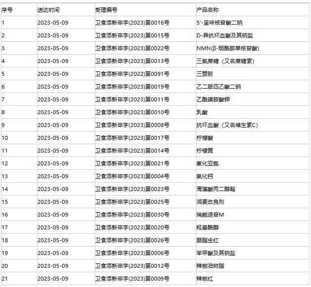 卫健委宣布“不老药”NMN不得用于食品添加，已有企业遭处罚