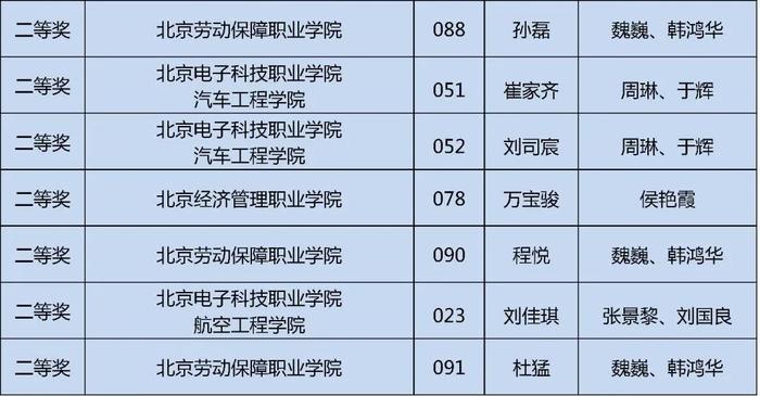 获奖名单公布！快来看看哪些学校的同学上榜这三项大学生学科竞赛