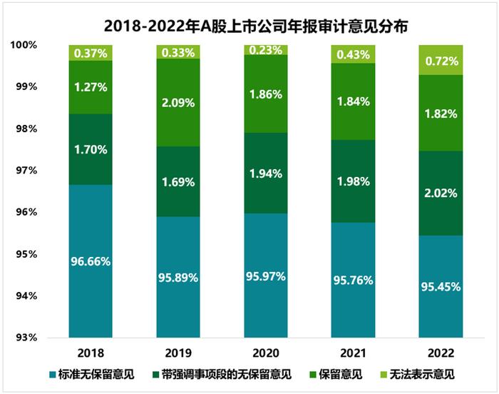 A股2022年报扫雷攻略：如何识别做假数据，哪些舞弊手段高发