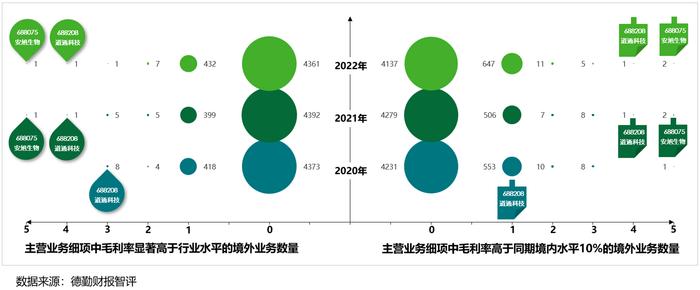 A股2022年报扫雷攻略：如何识别做假数据，哪些舞弊手段高发