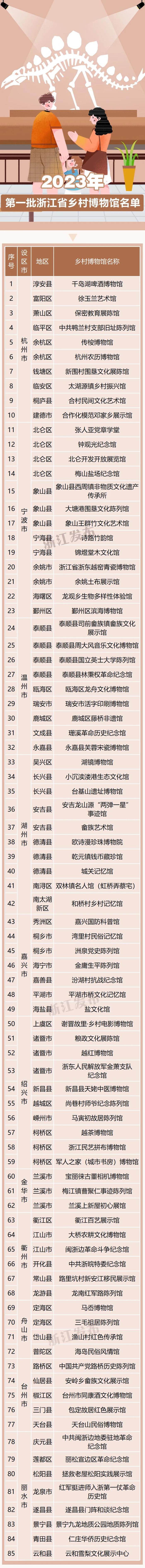 “百大镇馆之宝”、2023年第一批省级乡村博物馆……浙江多项重磅评选结果出炉！