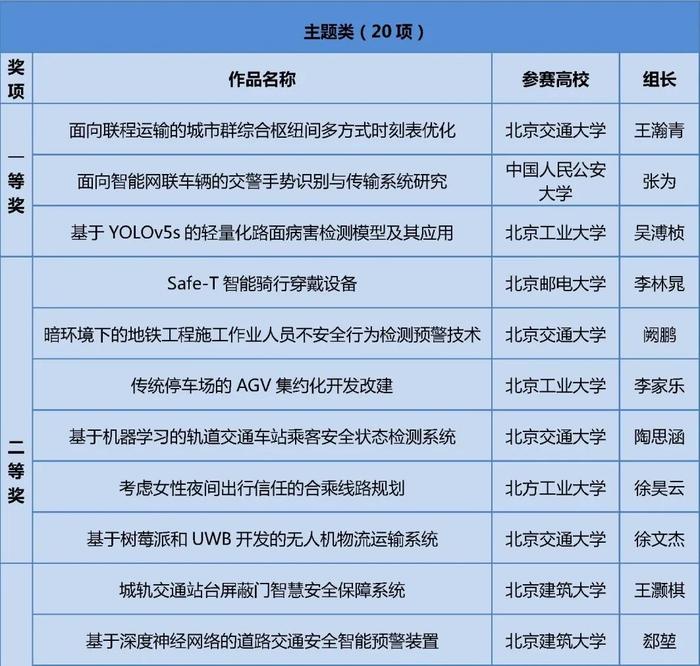 获奖名单公布！快来看看哪些学校的同学上榜这三项大学生学科竞赛