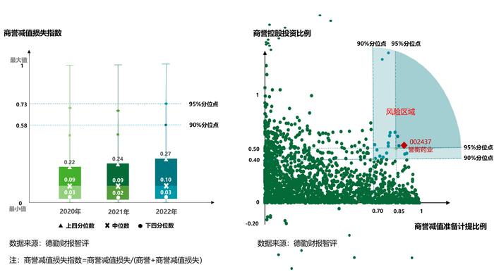 A股2022年报扫雷攻略：如何识别做假数据，哪些舞弊手段高发