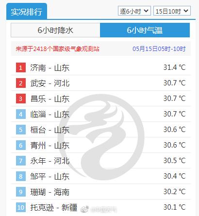 图说｜山东变“灿东”！多地气温狂飙，你的城市入夏了吗？