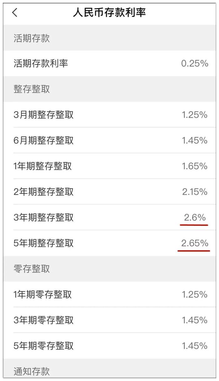 2023年，银行已三次“降息”！3.5%利率保险产品渐行渐远，你“挪储”了吗？