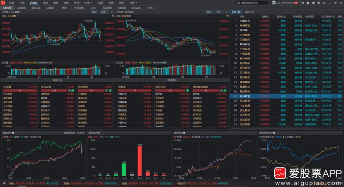 五谷田：2023.05.15 职业散户炒股日记（买入英可瑞）