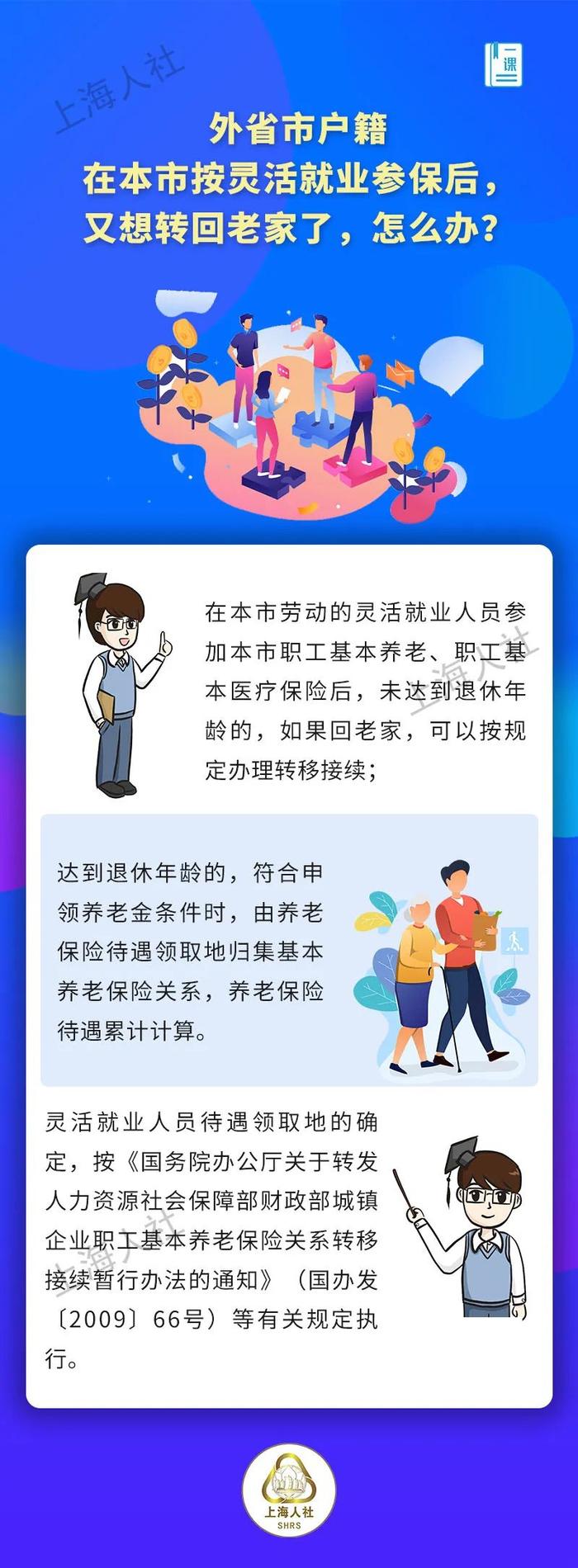 【提示】哪些人员可以按灵活就业人员参保？灵活就业人员每个月缴多少钱？这份灵活就业热点问答请收好→