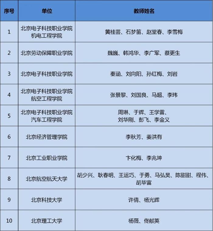 获奖名单公布！快来看看哪些学校的同学上榜这三项大学生学科竞赛