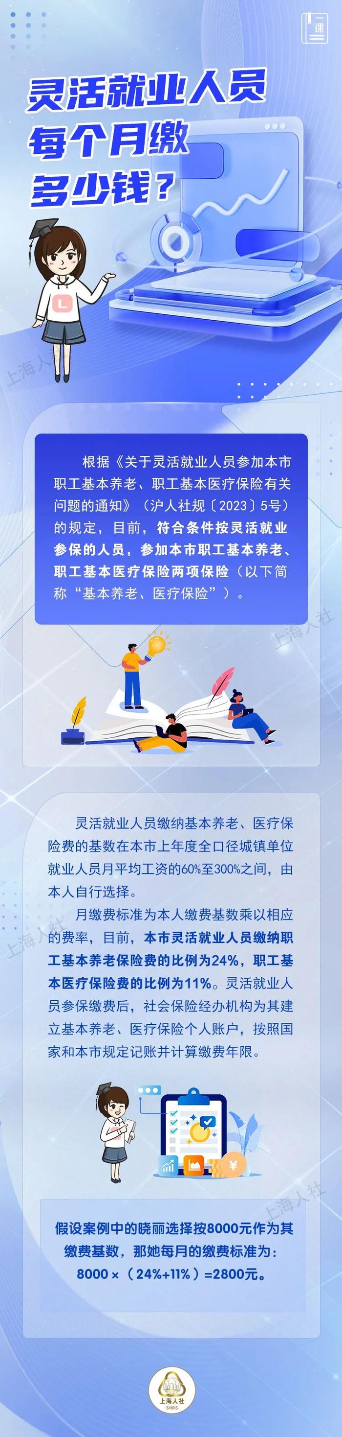 【提示】哪些人员可以按灵活就业人员参保？灵活就业人员每个月缴多少钱？这份灵活就业热点问答请收好→