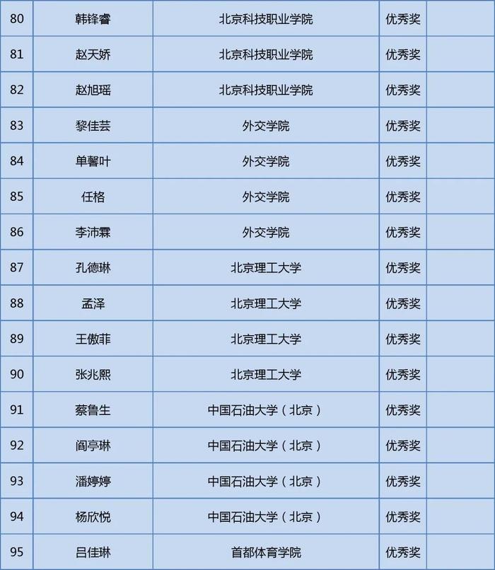 获奖名单公布！快来看看哪些学校的同学上榜这三项大学生学科竞赛