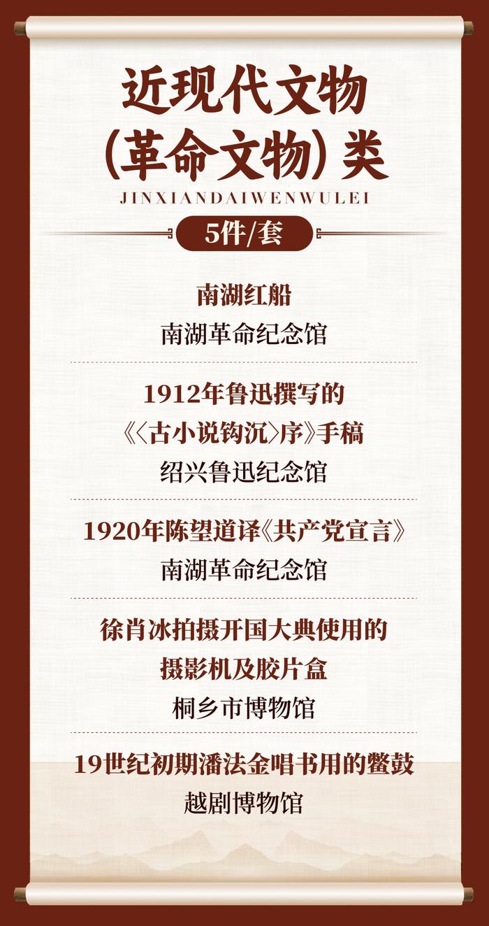 “百大镇馆之宝”、2023年第一批省级乡村博物馆……浙江多项重磅评选结果出炉！