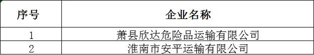 今天，合肥直冲34℃｜新闻早班车