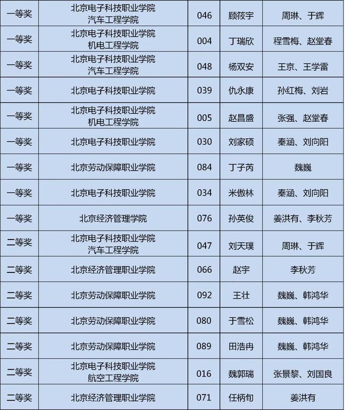 获奖名单公布！快来看看哪些学校的同学上榜这三项大学生学科竞赛