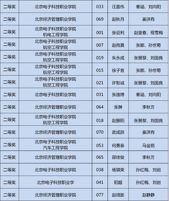 获奖名单公布！快来看看哪些学校的同学上榜这三项大学生学科竞赛