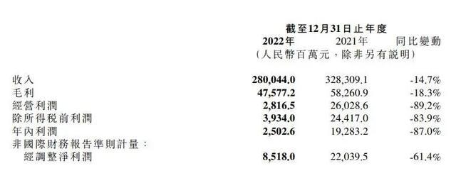 35岁以上裁掉90%？知名品牌最新回应