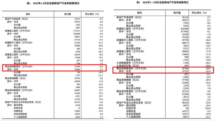 前4个月全国住宅销售面积同比增长引争议，国家统计局：“均按可比口径计算”