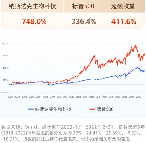 赛诺菲一季度净利润超预期！纳指生物科技ETF（513290）涨1.6%！阿斯利康长效RSV单抗国内申报上市