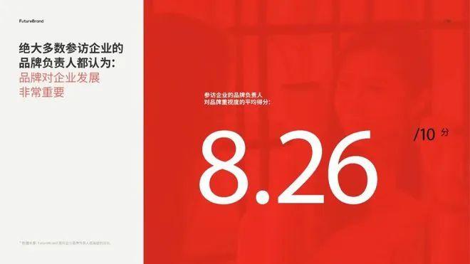 数据报告：2023中国品牌的现状和未来白皮书（60页 | 附下载）