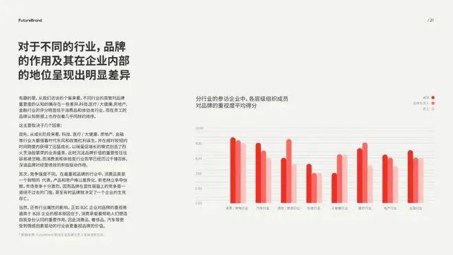 数据报告：2023中国品牌的现状和未来白皮书（60页 | 附下载）