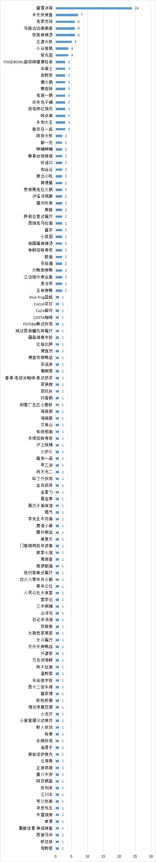 北京消协公布5月上半月问题餐饮门店情况，2家张亮麻辣烫上榜