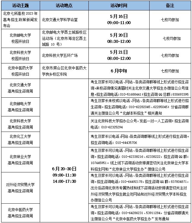 北京7所部属高校联合发布高招信息，快来看，有没有你的梦中情校？| 聚焦2023高考