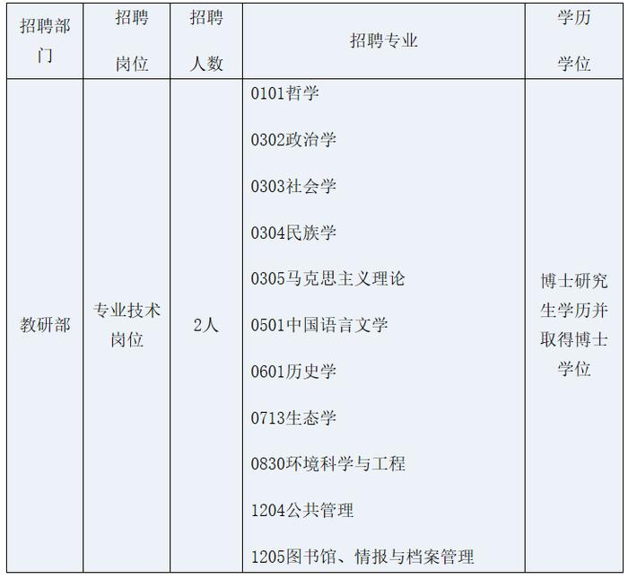 速递简历！一大波招聘来了