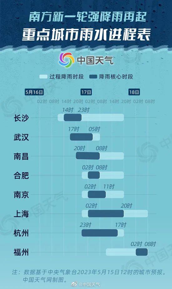 马上就到！浙江多地有中到大阵雨或雷雨，局部有暴雨