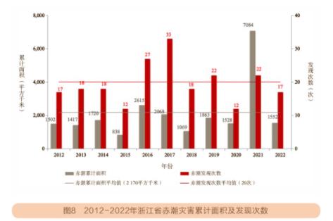 近日刷屏的“蓝眼泪”，有毒吗？