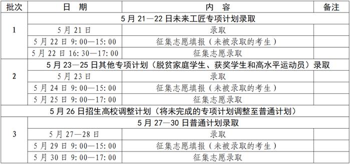 最新！2023年江西省专升本考试招生网上录取时间安排出炉