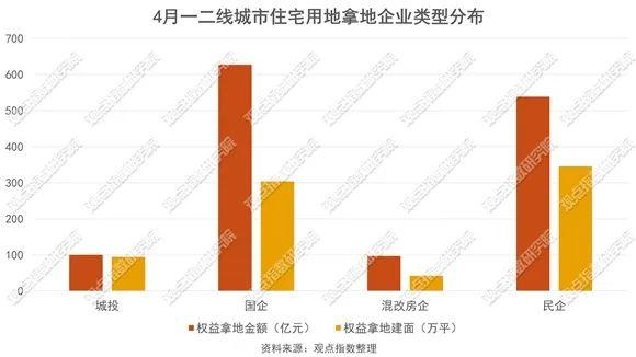 房企选择与城市涨落潮 | 2023年1-5月房地产企业新增土地储备报告