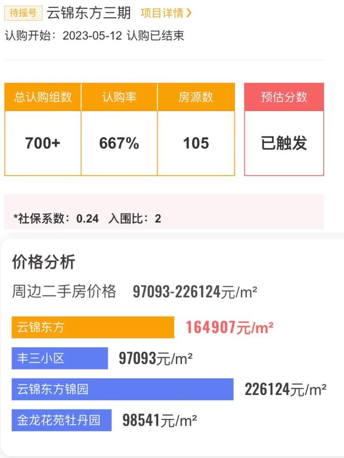 摇中就赚2000万？上海一楼盘惊现“一日夫妻”“现场配婚黄牛”...警方已介入