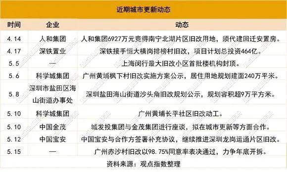 房企选择与城市涨落潮 | 2023年1-5月房地产企业新增土地储备报告