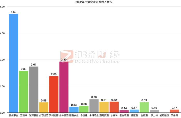 我们对比了17份白酒企业ESG报告，发现这些规律（上）