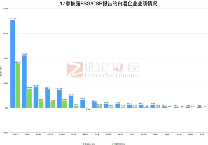 我们对比了17份白酒企业ESG报告，发现这些规律（上）