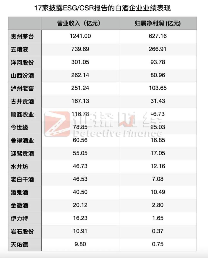 我们对比了17份白酒企业ESG报告，发现这些规律（上）