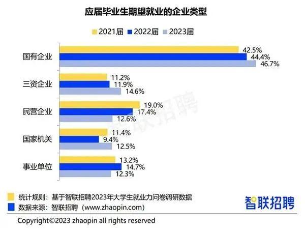 【财智头条】信息安全成为“起薪届”最强王者，连续9年排名第一