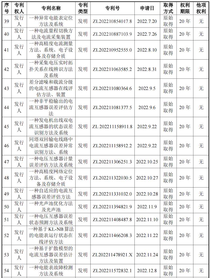 市占率曾达100%的格蓝若，毛利率超80%，半年专利暴增20项，但只有一款产品